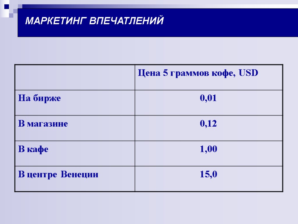 МАРКЕТИНГ ВПЕЧАТЛЕНИЙ